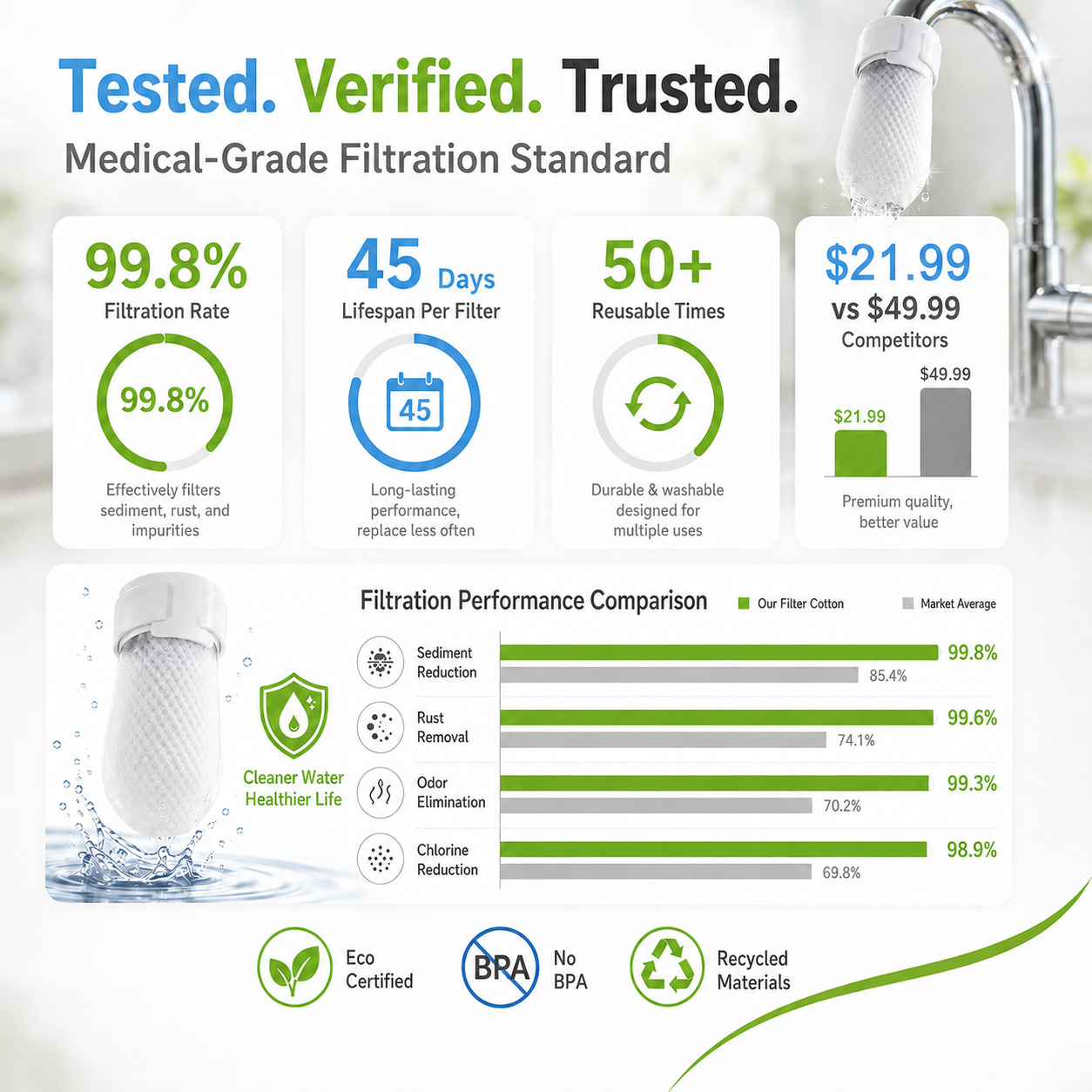 🔥Kitchen Faucet Filters – Cleaner Water in Seconds