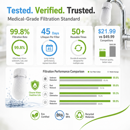 🔥Kitchen Faucet Filters – Cleaner Water in Seconds